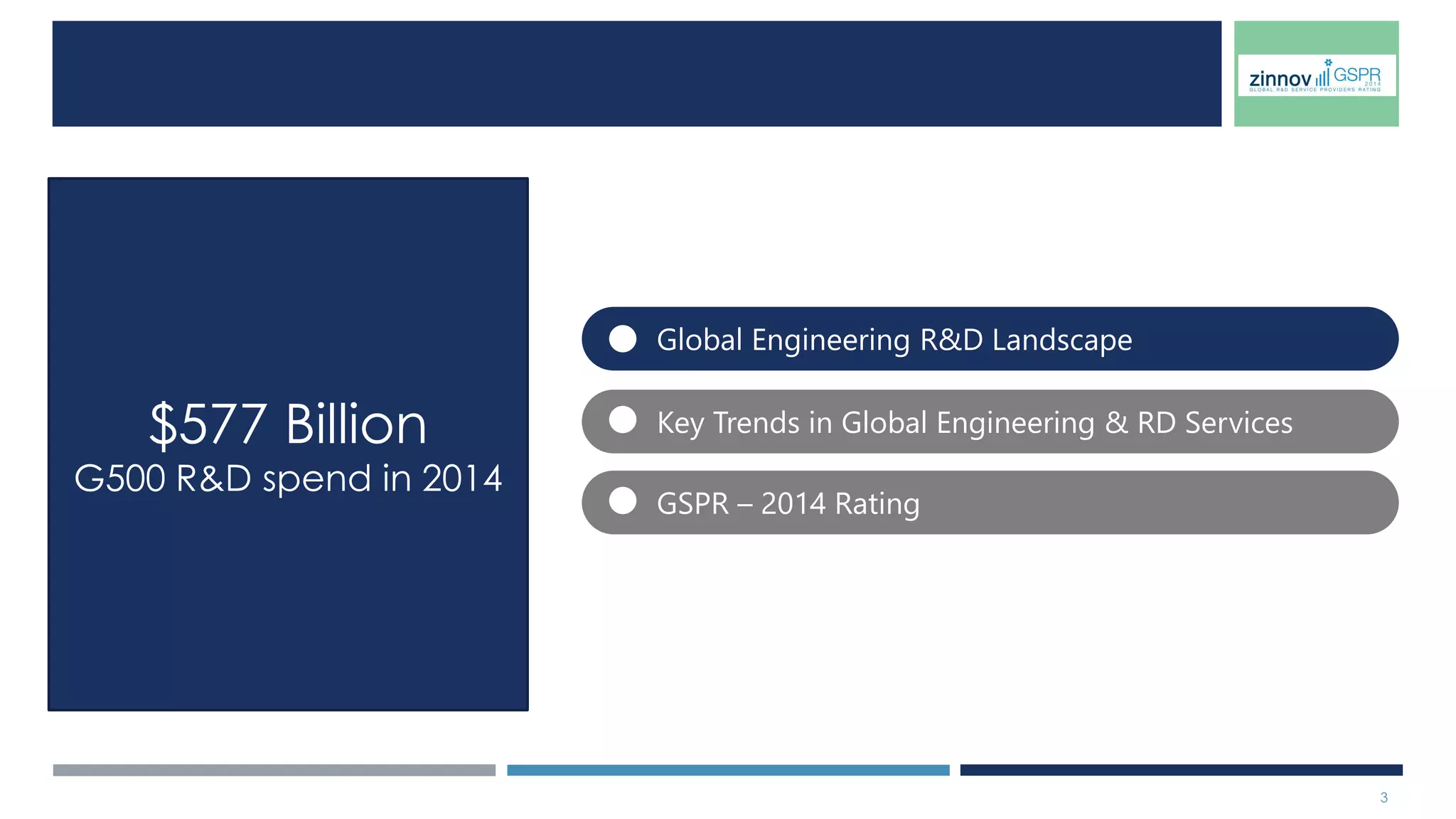 3 
$577 Billion 
G500 R&D spend in 2014 
Global Engineering R&D Landscape 
Key Trends in Global Engineering & RD Services 
GSPR – 2014 Rating 
 