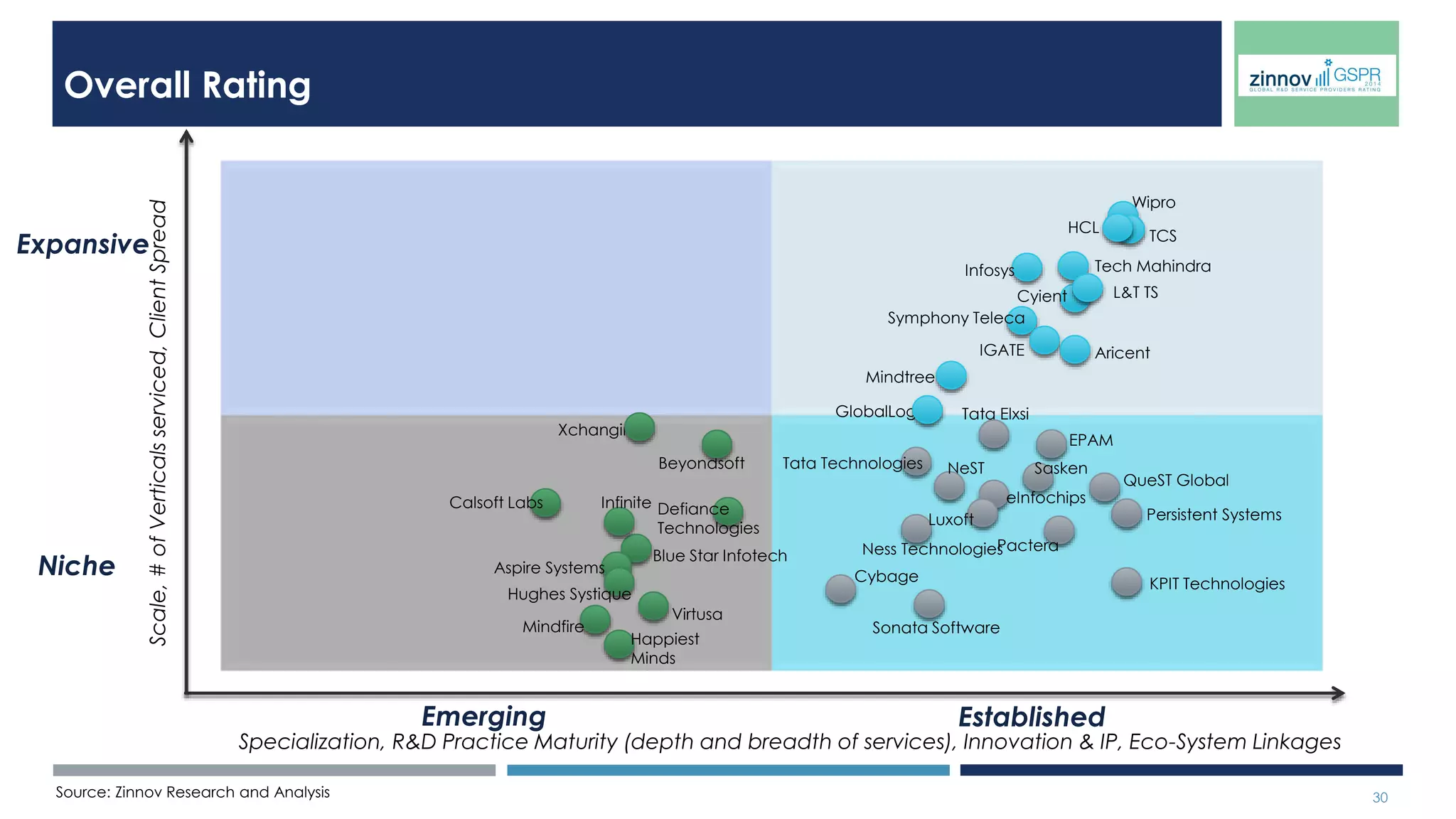 30 
Bangalore 
69 "Prathiba Complex", 
4th 'A' Cross, 
Koramangala 5th Block, 
Bangalore-560 095. 
Phone: +91-80-41127925/6 
Gurgaon Office: 
First Floor, 
Plot no. 131, Sector 44, 
Gurgaon-122002, 
Phone: +91 124 4420100 
Singapore 
Level 42, Suntec Tower Three 
8 Temasek Boulevard 
Singapore 038988 
Phone:+65 6829 2123 
California Office 
3080 Olcott Street 
Suite A125, 
Santa Clara, CA 95054 
Phone: +408-716-8432 
Texas 
21, Waterway Ave 
Suite 300 
The Woodlands 
TX-77380 USA 
Phone:+1-281-362-2773 
Beijing 
Meilifang Tower 4, Entrance 4, 
10/F #1003, 
11 Beiyuan Shuangying Road, 
Chaoyang District, Beijing 
China 100012 
Thank You 
