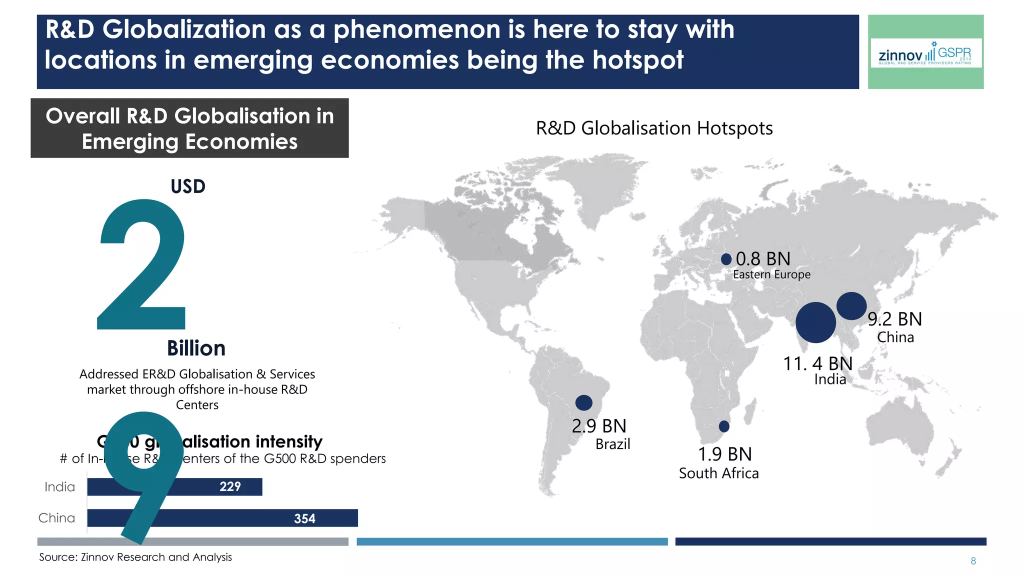 8 
Engineering 
Services is getting 
re-defined 
Global Engineering R&D Landscape 
Key Trends in Global Engineering & RD Services 
GSPR – 2014 Rating 
 