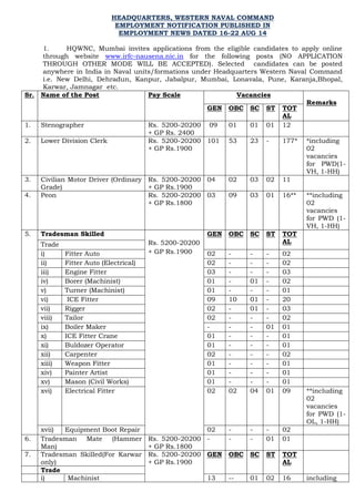 HEADQUARTERS, WESTERN NAVAL COMMAND
EMPLOYMENT NOTIFICATION PUBLISHED IN
EMPLOYMENT NEWS DATED 16-22 AUG 14
1. HQWNC, Mumbai invites applications from the eligible candidates to apply online
through website www.irfc-nausena.nic.in for the following posts (NO APPLICATION
THROUGH OTHER MODE WILL BE ACCEPTED). Selected candidates can be posted
anywhere in India in Naval units/formations under Headquarters Western Naval Command
i.e. New Delhi, Dehradun, Kanpur, Jabalpur, Mumbai, Lonavala, Pune, Karanja,Bhopal,
Karwar, Jamnagar etc.
Sr. Name of the Post Pay Scale Vacancies
Remarks
GEN OBC SC ST TOT
AL
1. Stenographer Rs. 5200-20200
+ GP Rs. 2400
09 01 01 01 12
2. Lower Division Clerk Rs. 5200-20200
+ GP Rs.1900
101 53 23 - 177* *including
02
vacancies
for PWD(1-
VH, 1-HH)
3. Civilian Motor Driver (Ordinary
Grade)
Rs. 5200-20200
+ GP Rs.1900
04 02 03 02 11
4. Peon Rs. 5200-20200
+ GP Rs.1800
03 09 03 01 16** **including
02
vacancies
for PWD (1-
VH, 1-HH)
5. Tradesman Skilled
Rs. 5200-20200
+ GP Rs.1900
GEN OBC SC ST TOT
ALTrade
i) Fitter Auto 02 - - - 02
ii) Fitter Auto (Electrical) 02 - - - 02
iii) Engine Fitter 03 - - - 03
iv) Borer (Machinist) 01 - 01 - 02
v) Turner (Machinist) 01 - - - 01
vi) ICE Fitter 09 10 01 - 20
vii) Rigger 02 - 01 - 03
viii) Tailor 02 - - - 02
ix) Boiler Maker - - - 01 01
x) ICE Fitter Crane 01 - - - 01
xi) Buldozer Operator 01 - - - 01
xii) Carpenter 02 - - - 02
xiii) Weapon Fitter 01 - - - 01
xiv) Painter Artist 01 - - - 01
xv) Mason (Civil Works) 01 - - - 01
xvi) Electrical Fitter 02 02 04 01 09 **including
02
vacancies
for PWD (1-
OL, 1-HH)
xvii) Equipment Boot Repair 02 - - - 02
6. Tradesman Mate (Hammer
Man)
Rs. 5200-20200
+ GP Rs.1800
- - - 01 01
7. Tradesman Skilled(For Karwar
only)
Rs. 5200-20200
+ GP Rs.1900
GEN OBC SC ST TOT
AL
Trade
i) Machinist 13 -- 01 02 16 including
 