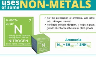 N + 3H 2NH
2(g) 2(g) 3(g)
• For the preparation of ammonia, and nitric
acid, nitrogen is used.
• Fertilizers contain nitro...