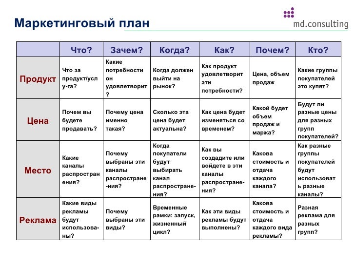 Кадровый План Пример