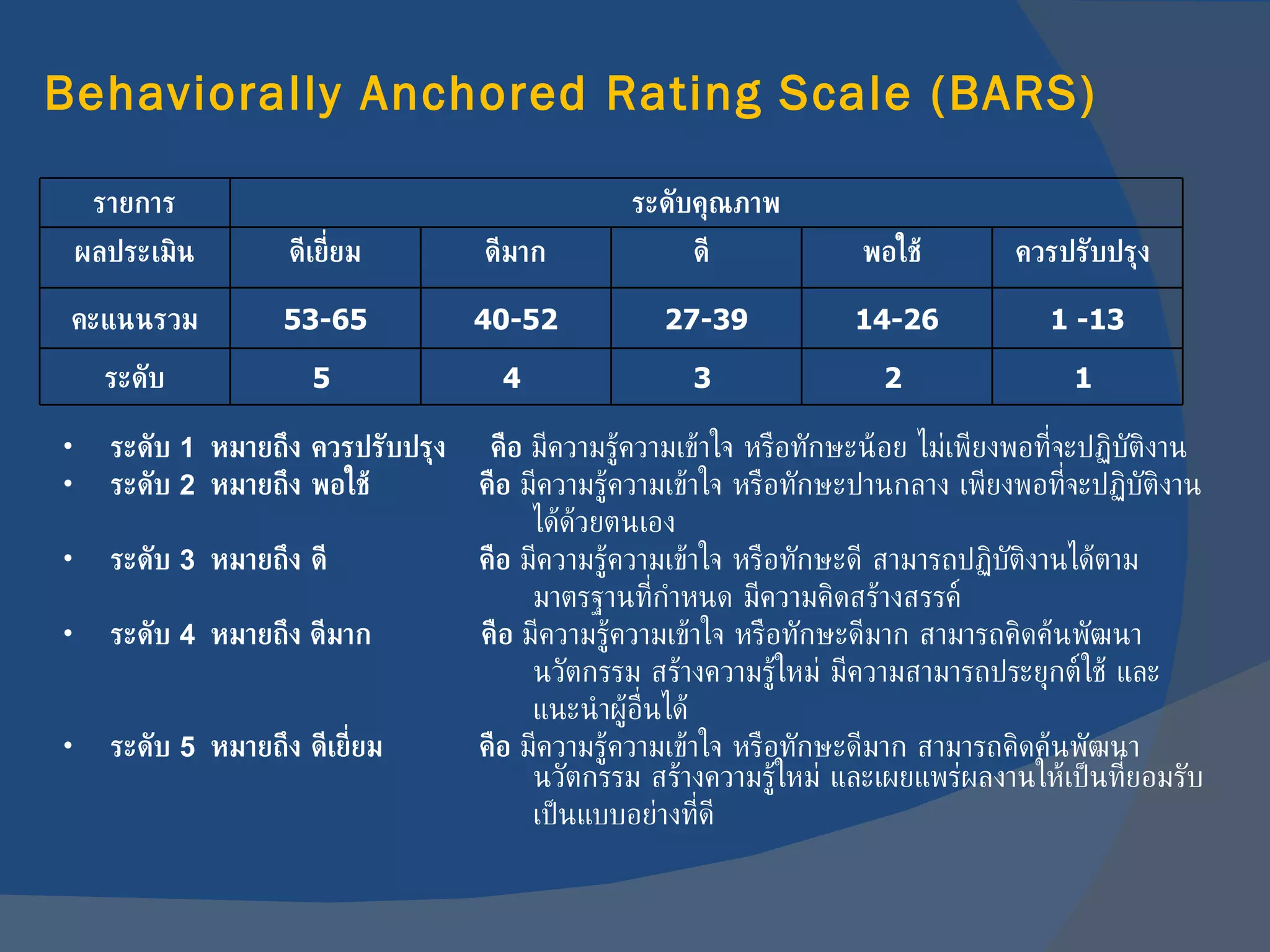 Behaviorally Anchored Rating Scale (BARS) ระดับ   1  หมายถึง   ควรปรับปรุง  คือ  มีความรู้ความเข้าใจ หรือทักษะน้อย ไม่เพียงพอที่จะปฏิบัติงาน   ระดับ   2  หมายถึง   พอใช้    คือ  มีความรู้ความเข้าใจ หรือทักษะปานกลาง เพียงพอที่จะปฏิบัติงาน    ได้ด้วยตนเอง ระดับ   3  หมายถึง   ดี    คือ  มีความรู้ความเข้าใจ หรือทักษะดี สามารถปฏิบัติงานได้ตาม   มาตรฐานที่กำหนด มีความคิดสร้างสรรค์  ระดับ   4  หมายถึง  ดีมาก   คือ  มีความรู้ความเข้าใจ หรือทักษะดีมาก สามารถคิดค้นพัฒนา   นวัตกรรม สร้างความรู้ใหม่ มีความสามารถประยุกต์ใช้ และ   แนะนำผู้อื่นได้ ระดับ  5  หมายถึง   ดีเยี่ยม   คือ  มีความรู้ความเข้าใจ หรือทักษะดีมาก สามารถคิดค้นพัฒนา     นวัตกรรม สร้างความรู้ใหม่ และเผยแพร่ผลงานให้เป็นที่ยอมรับ    เป็นแบบอย่างที่ดี รายการ ระดับคุณภาพ ผลประเมิน ดีเยี่ยม ดีมาก ดี  พอใช้  ควรปรับปรุง  คะแนนรวม 53-65 40-52 27-39 14-26 1 -13 ระดับ 5  4  3  2  1  