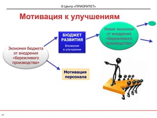  Программа обучения бережливому производству операторов
