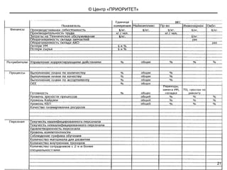  Курсы повышения квалификации