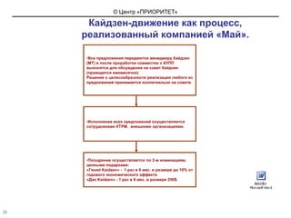 Мотивация к улучшениямНовая экономияот внедрения«Бережливогопроизводства»БЮДЖЕТ РАЗВИТИЯВложения         в улучшенияЭкономия бюджетаот внедрения«Бережливогопроизводства»Мотивация персонала20
