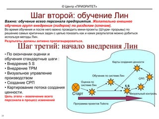 Важно постоянно транслировать не только достижения, но и идеи организации работ и менеджмента.Совершенствование – форма жизни.28