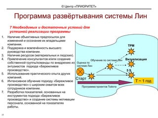 Даже самое полезное не приносит пользы на лету.(Сенека, 4 г. до н.э. – 65 г. н. э.)Принимай решение не торопясь, на основе консенсуса, взвесив все возможные варианты; внедряя его не медли (немаваси). Принципы компании Toyota)30