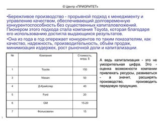 Бережливое производство - прорывной подход к менеджменту и управлению качеством, обеспечивающий долговременную конкурентоспособность без существенных капиталовложений. Пионером этого подхода стала компания Toyota, которая благодаря его использованию достигла выдающихся результатов. Она из года в год опережает конкурентов по таким показателям, как качество, надежность, производительность, объём продаж, минимизация издержек, рост рыночной доли и капитализации. А ведь капитализация - это не умозрительная цифра. Это - оценка возможности компании привлекать ресурсы, развиваться - а значит, расширять производство, производить передовую продукцию. 7