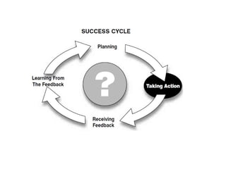 COMPETENCY BUILDING | PPT