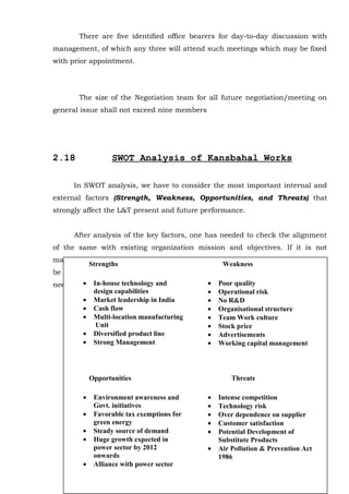 There are five identified office bearers for day-to-day discussion with
management, of which any three will attend such meetings which may be fixed
with prior appointment.
The size of the Negotiation team for all future negotiation/meeting on
general issue shall not exceed nine members
2.18 SWOT Analysis of Kansbahal Works
In SWOT analysis, we have to consider the most important internal and
external factors (Strength, Weakness, Opportunities, and Threats) that
strongly affect the L&T present and future performance.
After analysis of the key factors, one has needed to check the alignment
of the same with existing organization mission and objectives. If it is not
matching with the organization’s existing strategies, then same must have to
be reviewed and changed. If changed, what will be the effects on the firm is also
need to be monitor.
25
Strengths Weakness
• In-house technology and
design capabilities
• Market leadership in India
• Cash flow
• Multi-location manufacturing
Unit
• Diversified product line
• Strong Management
• Poor quality
• Operational risk
• No R&D
• Organisational structure
• Team Work culture
• Stock price
• Advertisements
• Working capital management
Opportunities Threats
• Environment awareness and
Govt. initiatives
• Favorable tax exemptions for
green energy
• Steady source of demand
• Huge growth expected in
power sector by 2012
onwards
• Alliance with power sector
• Intense competition
• Technology risk
• Over dependence on supplier
• Customer satisfaction
• Potential Development of
Substitute Products
• Air Pollution & Prevention Act
1986
 