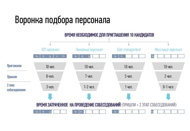 Показатели эффективности кадровой работы