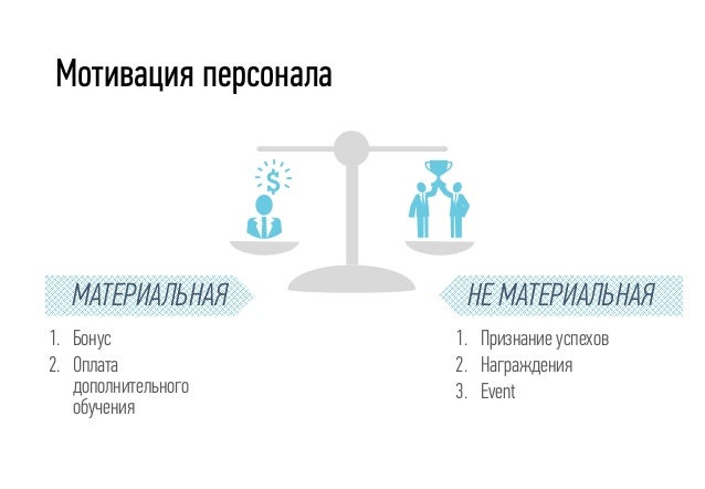 Hr manager обязанности