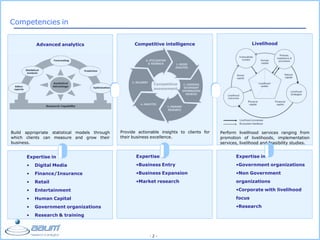 - 2 -
Competencies in
Advanced analytics
Build appropriate statistical models through
which clients can measure and grow their
business.
Expertise in
• Digital Media
• Finance/Insurance
• Retail
• Entertainment
• Human Capital
• Government organizations
• Research & training
Competitive
assessment
Competitive intelligence
Provide actionable insights to clients for
their business excellence.
Expertise in
•Business Entry
•Business Expansion
•Market research
Livelihood
Perform livelihood services ranging from
promotion of livelihoods, implementation
services, livelihood and feasibility studies.
Expertise in
•Government organizations
•Non Government
organizations
•Corporate with livelihood
focus
•Research
 