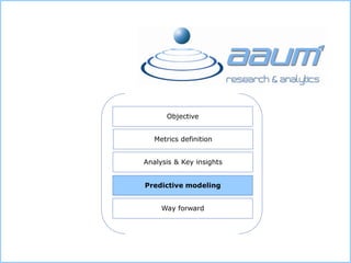Objective
Metrics definition
Analysis & Key insights
Predictive modeling
Way forward
 
