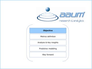 Objective
Metrics definition
Analysis & Key insights
Predictive modeling
Way forward
 