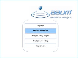 Objective
Metrics definition
Analysis & Key insights
Predictive modeling
Way forward
 