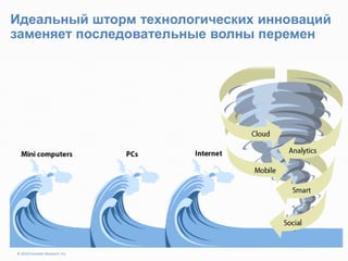 Идеальный шторм технологических инноваций
заменяет последовательные волны перемен
© 2010 Forrester Research, Inc.
 