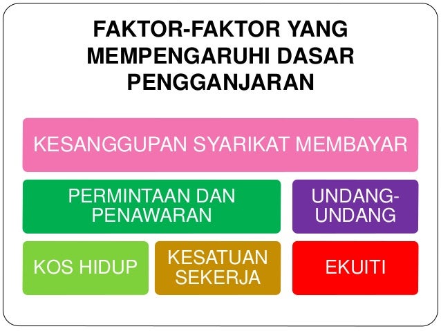 Strategi Pembayaran Gaji Kepada Pekerja