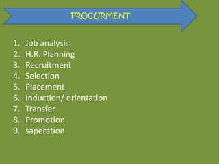 PROCURMENT
1. Job analysis
2. H.R. Planning
3. Recruitment
4. Selection
5. Placement
6. Induction/ orientation
7. Transfer
8. Promotion
9. saperation
 