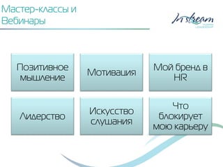 Мастер-классы и
Вебинары
Позитивное
мышление
Мотивация
Мой бренд в
HR
Лидерство
Искусство
слушания
Что
блокирует
мою карьеру
 