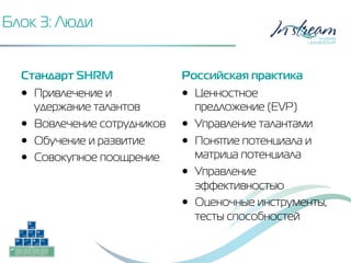 Блок 3: Люди
Стандарт SHRM
•  Привлечение и
удержание талантов
•  Вовлечение сотрудников
•  Обучение и развитие
•  Совокупное поощрение
Российская практика
•  Ценностное
предложение (EVP)
•  Управление талантами
•  Понятие потенциала и
матрица потенциала
•  Управление
эффективностью
•  Оценочные инструменты,
тесты способностей
 