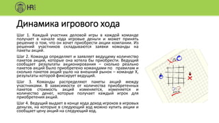 Динамика игрового хода
Шаг 1. Каждый участник деловой игры в каждой команде
получает в начале хода игровые деньги и может принять
решение о том, что он хочет приобрести акции компании. Из
решений участников складываются заявки команды на
пакеты акций.
Шаг 2. Команда определяет и заявляет ведущему количество
пакетов акций, которые она хотела бы приобрести. Ведущий
сообщает результаты акционирования – сколько реально
пакетов акций было приобретено командами по правилам и
сколько пакетов акций ушло на внешний рынок – команде Х,
результаты которой фиксирует ведущий.
Шаг 3. Команды распределяют пакеты акций между
участниками. В зависимости от количества приобретенных
пакетов стоимость акций изменяется, изменяется и
количество денег, которые получает каждый игрок для
приобретения акций.
Шаг 4. Ведущий выдает в конце хода доход игроков в игровых
деньгах, на которые в следующий ход можно купить акции и
сообщает цену акций на следующий ход.
 