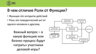В чем отличие Роли от Функции?
• Функция это алгоритм действий
• Роль это поведенческий акт от
одного человека к другому
Важный вопрос – в
какую функцию или
бизнес-процесс будут
«играть» участники
деловой игры?
 