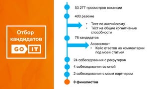 Отбор
кандидатов
53 277 просмотров вакансии
400 резюме
• Тест по английскому
• Тест на общие когнитивные
способности
Ассессмент
• Кейс ответов на комментарии
под моей статьей
76 кандидатов
24 собеседования с рекрутером
4 собеседования со мной
2 собеседования с моим партнером
0 финалистов
 
