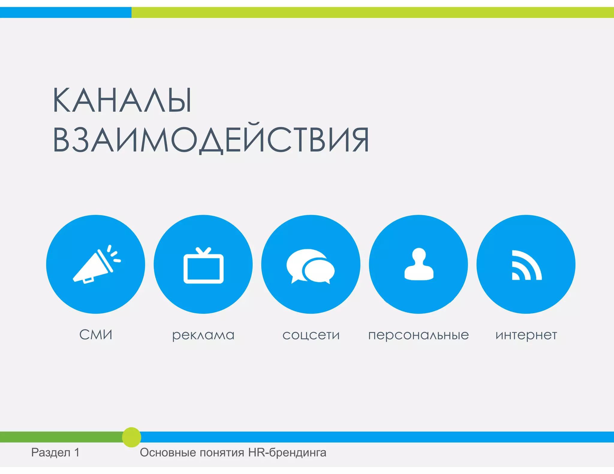 КАНАЛЫ
ВЗАИМОДЕЙСТВИЯ
СМИ реклама соцсети персональные интернет
Раздел 1 Основные понятия HR-брендинга
 