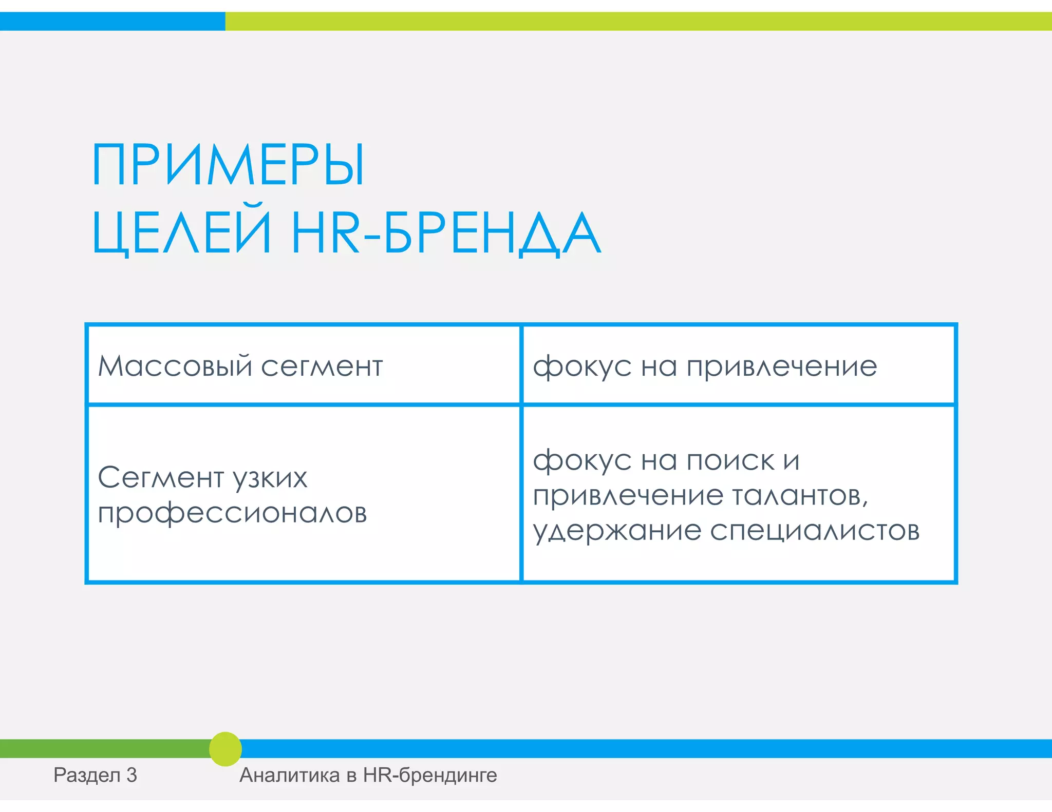 ПРИМЕРЫ
ЦЕЛЕЙ HR-БРЕНДА
Массовый сегмент фокус на привлечение
Сегмент узких
профессионалов
фокус на поиск и
привлечение талантов,
удержание специалистов
Раздел 3 Аналитика в HR-брендинге
 