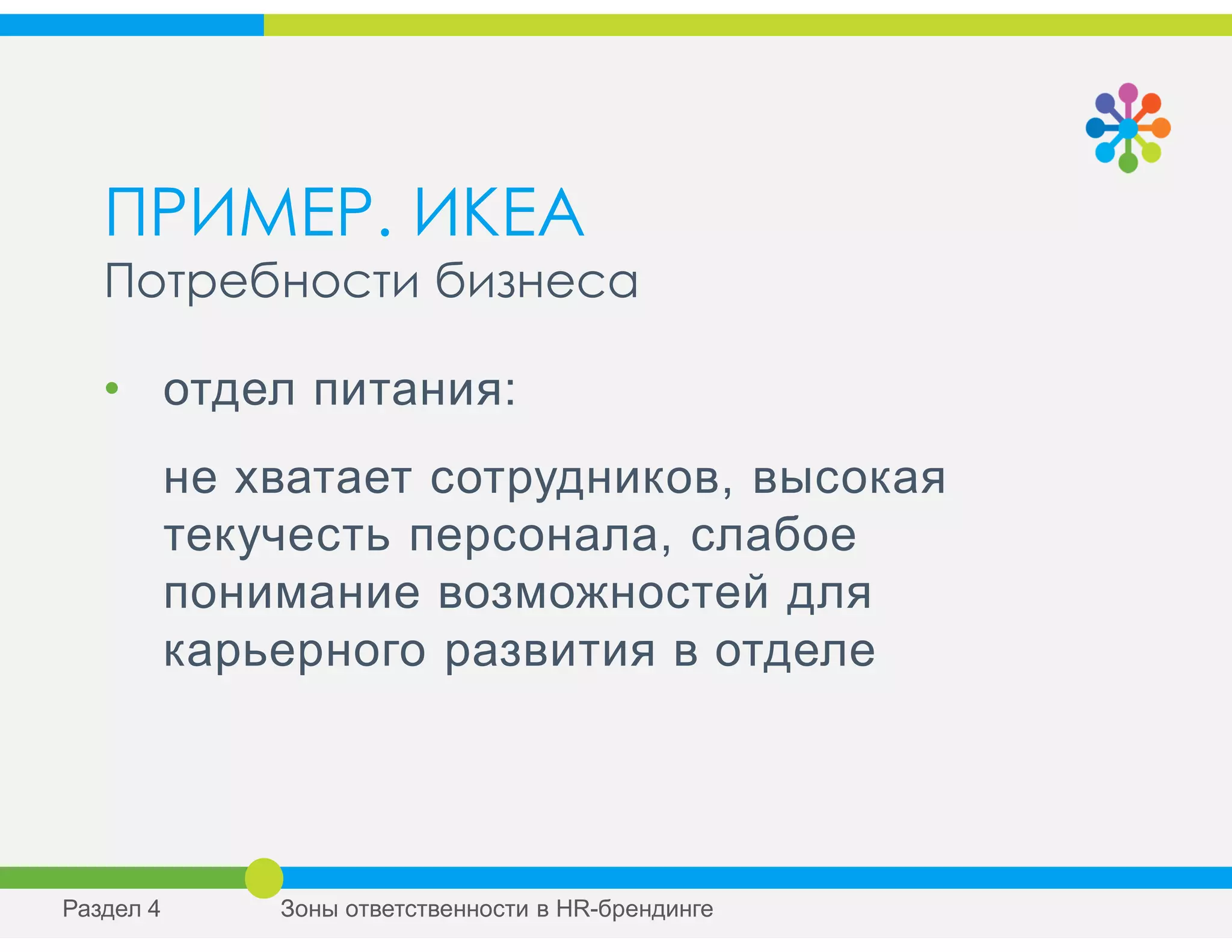 ПРИМЕР. ИКЕА
Потребности бизнеса
• отдел питания:
не хватает сотрудников, высокая
текучесть персонала, слабое
понимание возможностей для
карьерного развития в отделе
Раздел 4 Зоны ответственности в HR-брендинге
 