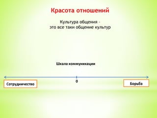 Красота отношений
Культура общения –
это все таки общение культур
 