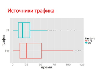Источники трафика
 