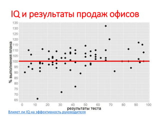 IQ и результаты продаж офисов
Влияет ли IQ на эффективность руководителя
 