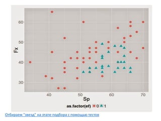 Отбираем "звезд" на этапе подбора с помощью тестов
 
