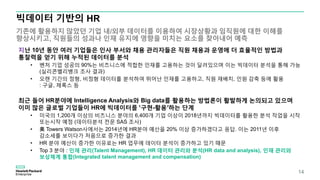 빅데이터 기반의 HR
기존에 활용하지 않았던 기업 내/외부 데이터를 이용하여 시장상황과 임직원에 대한 이해를
향상시키고, 직원들의 성과나 인재 유지에 영향을 미치는 요소를 찾아내어 예측
14
지난 10년 동안 여러 기업들은 인사 부서와 채용 관리자들은 직원 채용과 운영에 더 효율적인 방법과
통찰력을 얻기 위해 누적된 데이터를 분석
• 벤처 기업 성공의 90%는 비즈니스에 적합한 인재를 고용하는 것이 달려있으며 이는 빅데이터 분석을 통해 가능
(실리콘밸리뱅크 조사 결과)
• 오랜 기간의 정형, 비정형 데이터를 분석하여 뛰어난 인재를 고용하고, 직원 재배치, 인원 감축 등에 활용
: 구글, 제록스 등
최근 들어 HR분야에 Intelligence Analysis와 Big data를 활용하는 방법론이 활발하게 논의되고 있으며
이미 많은 글로벌 기업들이 HR에 빅데이터를 ‘구현-활용’하는 단계
• 미국의 1,200개 이상의 비즈니스 분야의 6,400개 기업 이상이 2018년까지 빅데이터를 활용한 분석 작업을 시작
또는시작 예정 (데이터분석 전문 SAS 조사)
• 美 Towers Watson사에서는 2014년에 HR분야 예산을 20% 이상 증가하겠다고 응답. 이는 2011년 이후
감소세를 보이다가 처음으로 증가한 결과
• HR 분야 예산이 증가한 이유로는 HR 업무에 데이터 분석이 증가하고 있기 때문
• Top 3 분야 : 인재 관리(Talent Management), HR 데이터 관리와 분석(HR data and analysis), 인재 관리와
보상체계 통합(Integrated talent management and compensation)
 