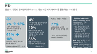 현황
7%  12%
HR에서 빅데이터를
활용하는 기업의 증가
(2012 2013)
4%
HR 데이터를 활용하여 예측
기반의 분석 실행 중
Fortune 1000대 기업 중
77%
HR데이터 분석 관련
전담부서 또는 인력을 보유
- 2013, Salvatore Falletta
(Drexel University)
Corporate Executive
Board Company (CEB),
Talent Neuron, (인도,
1500억 달러) 인수
세계 주요 시장의 인재
관련 트렌드를 전망하는
자체 예측 모델을
개발(600개 도시
7,500개의 기업, 90개의
직무에 대한 인력 수급
현황에 대한 분석 가능)
IBM, HR IT 솔루션 기업인
Kenexa(케넥사) 인수
Oracle, 탈레오(Taleo) 인수
SAP, Success Factors 인수
점점 더 기업의 인사관리와 비즈니스 이슈 해결에 빅데이터를 활용하는 사례 증가
15
41% 
18%
빅데이터 자체가 생소하다
(2012 2013)
- Bersin, 2013
10%
HR 데이터를 활용해
유의미한 통계적 분석을
수행할 수 있는 능력을
갖추고 있다
86%
현황 파악이나 보고
수준에서 HR 데이터 이용
- Cedar Crestone(미국), 2013
 