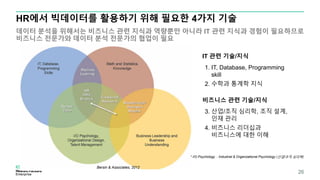 HR에서 빅데이터를 활용하기 위해 필요한 4가지 기술
데이터 분석을 위해서는 비즈니스 관련 지식과 역량뿐만 아니라 IT 관련 지식과 경험이 필요하므로
비즈니스 전문가와 데이터 분석 전문가의 협업이 필요
26
Bersin & Associates, 2012
IT 관련 기술/지식
1. IT, Database, Programming
skill
2. 수학과 통계학 지식
비즈니스 관련 기술/지식
3. 산업/조직 심리학, 조직 설계,
인재 관리
4. 비즈니스 리더십과
비즈니스에 대한 이해
* I/O Psychology : Industrial & Organizational Psychology (산업/조직 심리학)
 