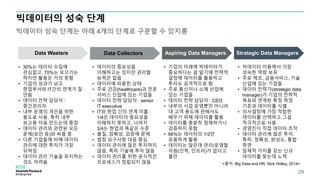 빅데이터의 성숙 단계
빅데이터 성숙 단계는 아래 4개의 단계로 구분할 수 있지롱
• 30%는 데이터 수집에
관심없고, 70%는 모으기는
하지만 활용은 거의 못함
• 기업의 성과가 낮고
현업부서와 IT간의 연계가 잘
안됨
• 데이터 전략 담당자 :
중간관리자
• 내부 운영의 개선을 위한
용도로 사용, 특히 내부
보고용 자료 만드는데 중점
• 데이터 관리와 관련된 모든
문제(보안 등)와 씨름 중
• 다른 기업들에 비해 데이터
관리에 대한 투자가 가장
뒤쳐짐
• 데이터 관리 기술을 유지하는
것도 어려움
28
Data Wasters Data Collectors Aspiring Data Managers Strategic Data Managers
• 데이터의 중요성을
이해하고는 있지만 관리할
능력은 없음
• 데이터에 파묻힌 상태
• 주로 건강(healthcare)과 전문
서비스 산업에 있는 기업들
• 데이터 전략 담당자 : senior
IT executive
• IT와 현업 간의 연계 미흡 :
1/4은 데이터의 중요성을
이해하지 못하고, 나머지
3/4는 현업과 똑같은 수준
• 품질, 정확성, 검증에 문제
• 법정 요구사항 대응 중심
• 데이터 관리에 많은 투자하지
않음. 특히 기술에 투자 않음
• 데이터 관리를 위한 공식적인
프로세스가 정립되지 않음
• 기업의 미래에 빅데이터가
중요하다는 걸 알기에 전략적
결정에 데이터를 활용하고
투자도 공격적으로 함
• 주로 통신이나 소매 산업에
있는 기업들
• 데이터 전략 담당자 : CEO
• 내부의 사업 운영뿐만 아니라
대 고객 용도에 관해서도
배우기 위해 데이터를 활용
• 데이터를 충분히 정제하거나
검증하지 못함
• 66%는 데이터의 1/2만
유용하게 활용
• 데이터는 많은데 관리/운영할
자원(인력, 인프라)가 없다고
불만
• 빅데이터 이용에서 가장
성숙한 역량 보유
• 주로 제조, 금융서비스, 기술
산업에 있는 기업들
• 데이터 전략가(strategic data
manager)가 기업의 전략적
목표와 연계된 특정 측정
기준과 데이터를 식별
• 의사결정에 가장 적합한
데이터를 선택하고 그걸
적극적으로 사용
• 경영진이 직접 데이터 조작
• 데이터 관리에 많은 투자.
특히, 정확성, 완성도, 통합
측면
• 잠재적 가치를 갖는 신규
데이터를 찾는데 노력
<출처: Big Data and HR, Nick Holley, 2014>
 