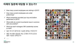 아래의 질문에 대답할 수 있는가?
 How many current employees are retiring in 2015?
 How many current employees are under
preforming?
 What companies provided your top and bottom
performers in 2015?
 What skills do current incumbents have in common
with one another?
 What are each managers 360 Leadership scores
or rank?
 일선 부서가 맞닥뜨린 시급한 문제는 무엇인가?
 해당 부서에서 필요로 하는 인재의 자격 요건과
필요 시점은 언제인가?
 …..
34
 