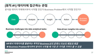 [원칙 #1] 데이터에 접근하는 관점
분석을 데이터 자체에서부터 시작할 것인가 Business Problem에서 시작할 것인가?
37
Data
Business
Problem
Analysis Insight Action
Business challenges into data analytical tasks: Data-driven insights into action:
HR에서 빅데이터를 활용하는 목적은 Business상의 문제나 이슈의 예방과 해결
 Business Problem에서부터 분석이 시작될 때 가장 큰 가치를 가져다 줄 수 있음
 