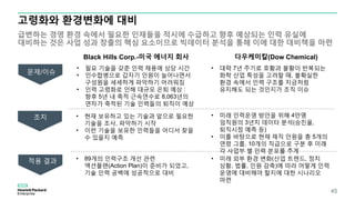 고령화와 환경변화에 대비
급변하는 경영 환경 속에서 필요한 인재들을 적시에 수급하고 향후 예상되는 인력 유실에
대비하는 것은 사업 성과 창출의 핵심 요소이므로 빅데이터 분석을 통해 이에 대한 대비책을 마련
45
• 필요 기술을 갖춘 인력 채용에 상당 시간
• 인수합병으로 갑자기 인원이 늘어나면서
구성원을 세세하게 파악하기 어려워짐
• 인력 고령화로 인해 대규모 은퇴 예상 :
향후 5년 내 축적 근속연수로 8,063년의
연차가 축적된 기술 인력들의 퇴직이 예상
• 대략 7년 주기로 호황과 불황이 반복되는
화학 산업 특성을 고려할 때, 불확실한
환경 속에서 인력 구조를 지금처럼
유지해도 되는 것인지가 조직 이슈
문제/이슈
조치
적용 결과
Black Hills Corp.-미국 에너지 회사
• 89개의 인력구조 개선 관련
액션플랜(Action Plan)이 준비가 되었고,
기술 인력 공백에 성공적으로 대비
다우케미칼(Dow Chemical)
• 미래 인력운영 방안을 위해 4만명
임직원의 3년치 데이터 분석(승진율,
퇴직시점 예측 등)
• 이를 바탕으로 현재 재직 인원을 총 5개의
연령 그룹, 10개의 직급으로 구분 후 미래
각 사업부 별 인력 분포를 추계
• 미래 외부 환경 변화(산업 트렌드, 정치
상황, 법률, 인원 감축)에 따라 어떻게 인력
운영에 대비해야 할지에 대한 시나리오
마련
• 현재 보유하고 있는 기술과 앞으로 필요한
기술을 조사, 파악하기 시작
• 이런 기술을 보유한 인력들을 어디서 찾을
수 있을지 예측
 