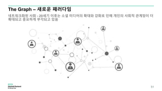 The Graph – 새로운 패러다임
네트워크화된 사회 - 20세기 이후는 소셜 미디어의 확대와 강화로 인해 개인의 사회적 관계망이 더
확대되고 중요하게 부각되고 있음
51
 