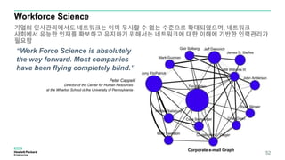 Workforce Science
Corporate e-mail Graph
“Work Force Science is absolutely
the way forward. Most companies
have been flying completely blind.”
Peter Cappelli
Director of the Center for Human Resources
at the Wharton School of the University of Pennsylvania
기업의 인사관리에서도 네트워크는 이미 무시할 수 없는 수준으로 확대되었으며, 네트워크
사회에서 유능한 인재를 확보하고 유지하기 위해서는 네트워크에 대한 이해에 기반한 인력관리가
필요함
52
 