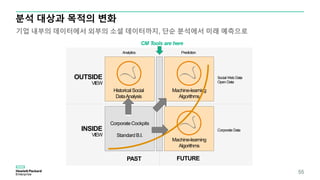 CM Tools are here
INSIDE
VIEW
OUTSIDE
VIEW
PAST FUTURE
CorporateCockpits
StandardB.I.
HistoricalSocial
DataAnalysis
Analytics
Machine-learning
Algorithms
Prediction
Social Web Data
Open Data
Machine-learning
Algorithms
Corporate Data
분석 대상과 목적의 변화
기업 내부의 데이터에서 외부의 소셜 데이터까지, 단순 분석에서 미래 예측으로
55
 