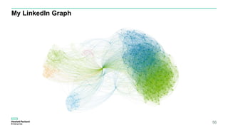 My LinkedIn Graph
56
 