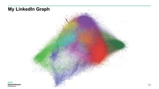 ...,;
.•·
.. ·
..
• " t •":•
.:..
- . ..
.·
·.
·. . . /.··
/ · •.•I
..
·•
My LinkedIn Graph
57
 