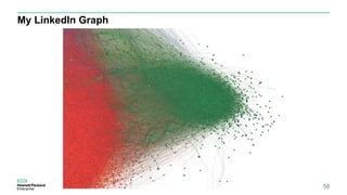 • •
• •
•
::----...
.
•
• •
•
•
••
•
• •
•
•
•
•• • •••
•
•
• •
•
•
•
•
•
•
•
•
• l
My LinkedIn Graph
58
 