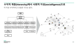수직적 계층(hierarchy)에서 사회적 지성(socialligence)으로
더 이상 수직적이고 단일한 구조는 없다.
61
 